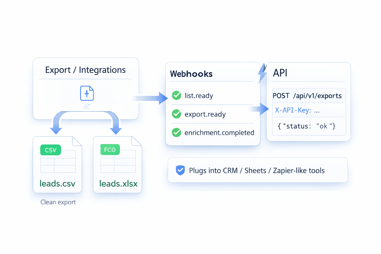 Export and API preview