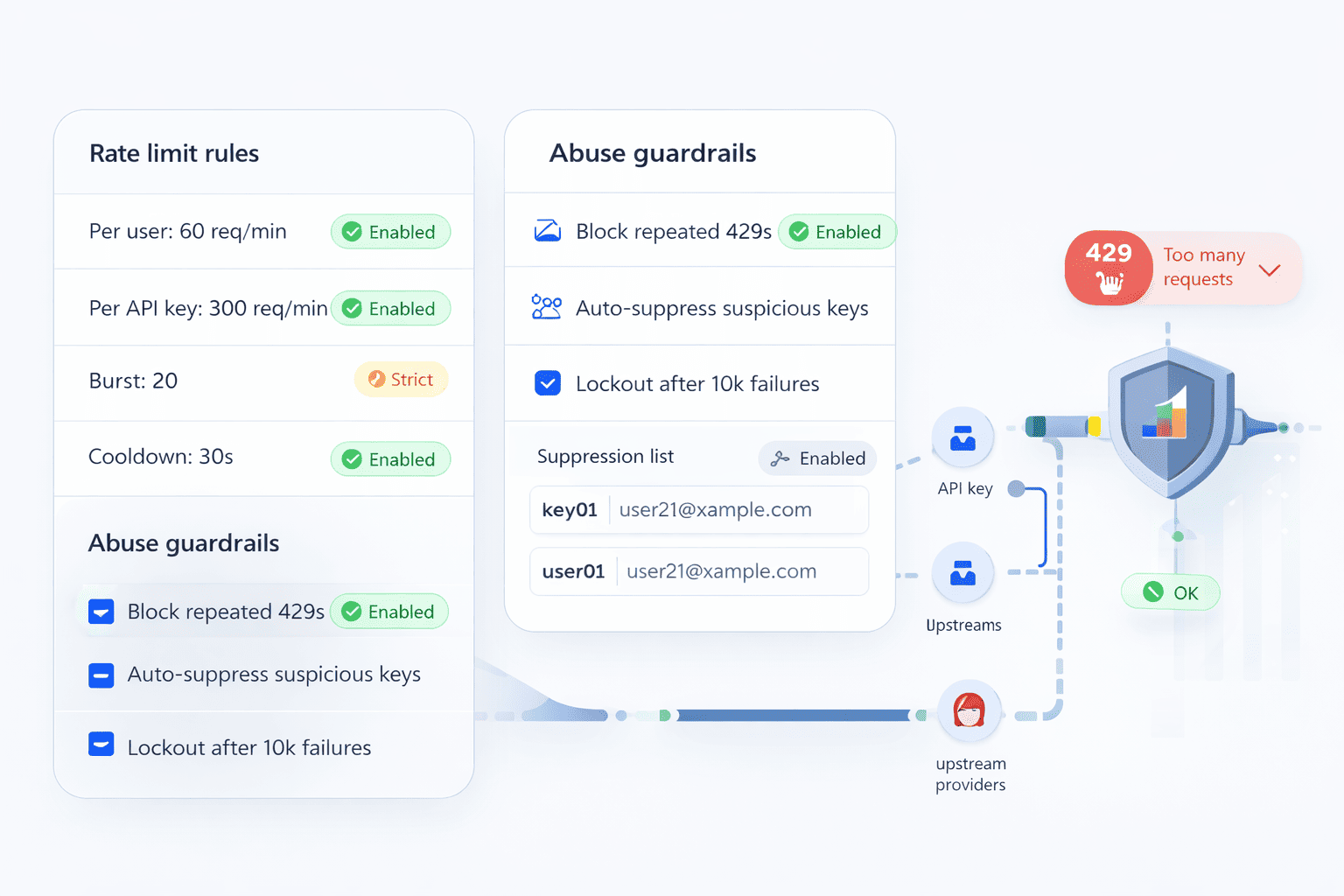 Rate limiting controls