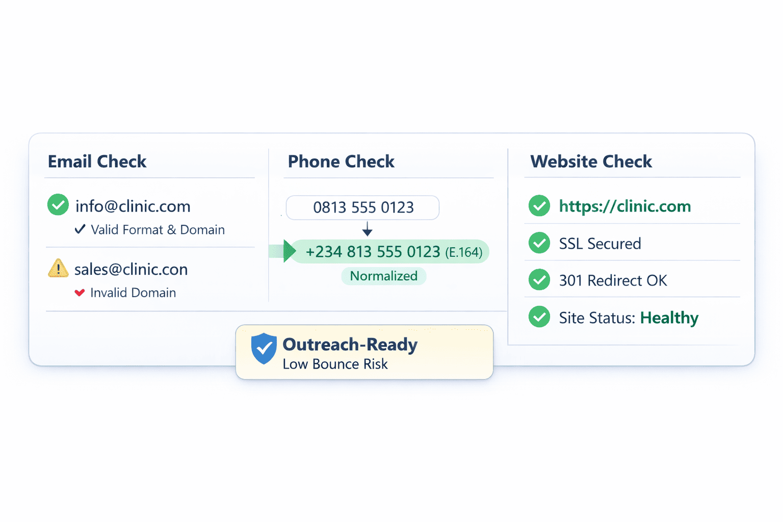 Verification preview